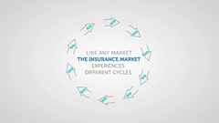 Make sense of the Insurance Market
