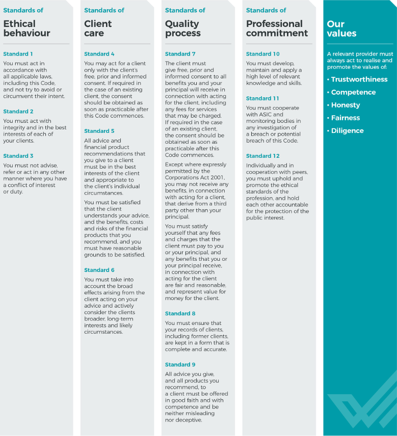 The Ias Approach 